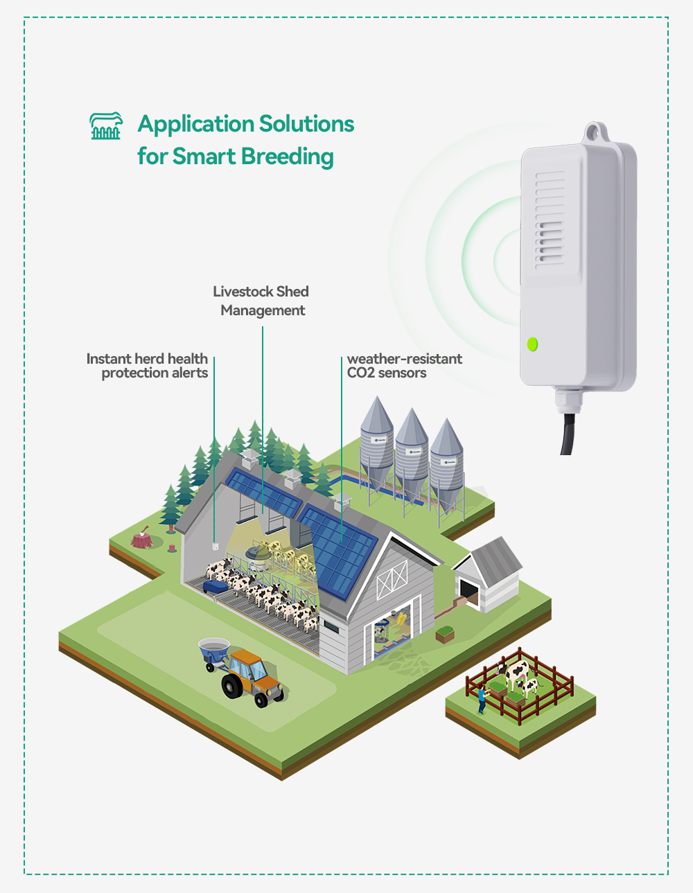 Transmetteur de CO2 étanche, c - Agriculture Farming Livestock avis et prix